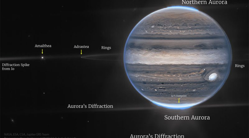 Jupiter vu par le télescope spatial Webb